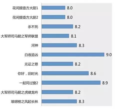 爱奇艺 爱奇艺