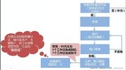 畅捷通财税微课堂 出纳实务:公司注册之组织机构代码证知识名师课堂爱奇艺