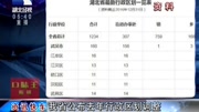 我省公布去年行政区划调整资讯搜索最新资讯爱奇艺