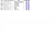 C语言开发网站 list显示名字以及可重复使用的下拉列表方法知识名师课堂爱奇艺