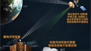 中国又传喜讯!“鹊桥”卫星发射成功,“嫦娥四号”探月指日可待旅游高清正版视频在线观看–爱奇艺