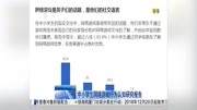 中小学生网络游戏行为认知研究报告资讯完整版视频在线观看爱奇艺