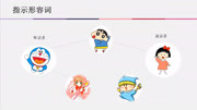 零基础说出纯正西班牙语 西语零基础直达A1 指示形容词的用法知识名师课堂爱奇艺