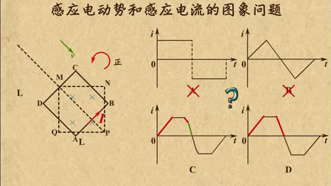 感应电动势,电流的图像问题 学霸笔记:感应电动势,电流的图像问题