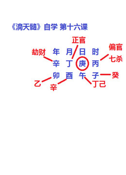 [图]滴天髓