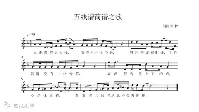 初学简谱视频_初学钢琴简谱(2)