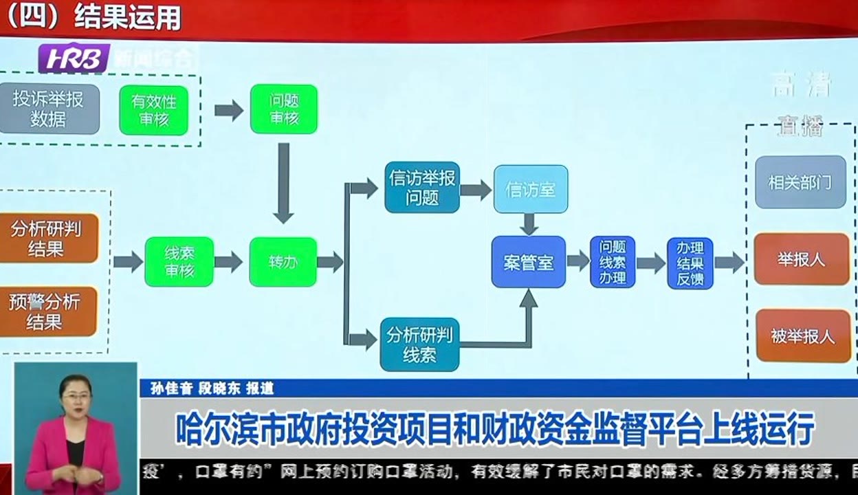 哈尔滨市政府投资项目和财政资金监督平台上线运行