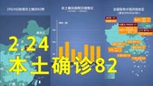 本轮疫情动态地图：2月24日本土确诊82例 其中内蒙古30例